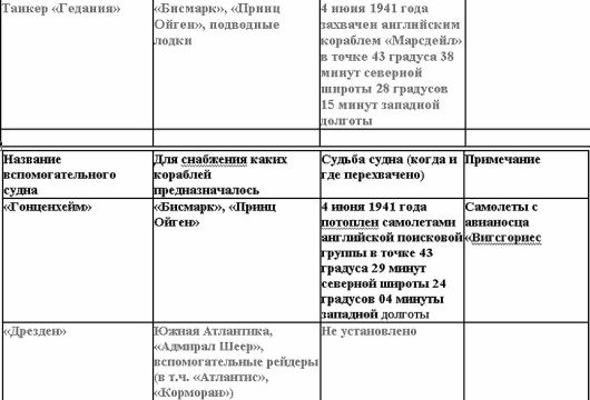 Свастика над Таймыром Свастика над Таймыром