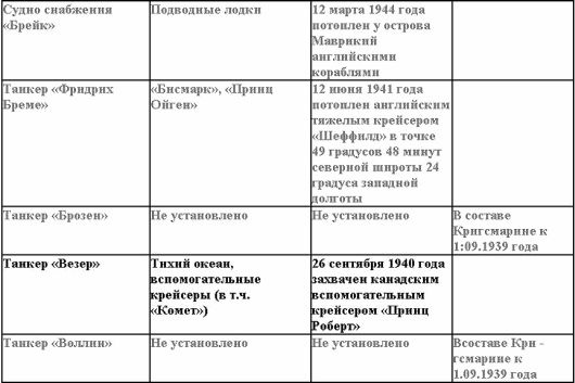 Свастика над Таймыром Свастика над Таймыром