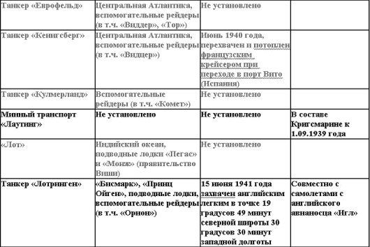 Свастика над Таймыром Свастика над Таймыром