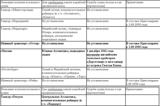 Свастика над Таймыром Свастика над Таймыром