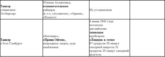Свастика над Таймыром Свастика над Таймыром