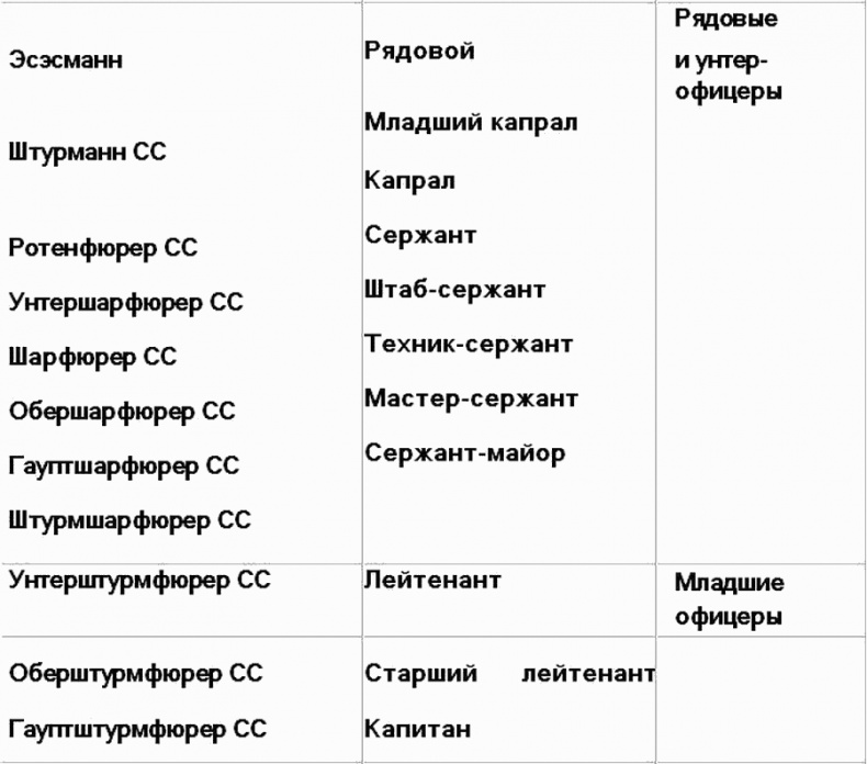 Вервольф. Осколки коричневой империи Вервольф. Осколки коричневой империи