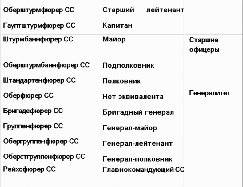 Вервольф. Осколки коричневой империи Вервольф. Осколки коричневой империи