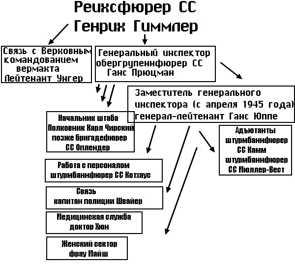 Вервольф. Осколки коричневой империи Вервольф. Осколки коричневой империи