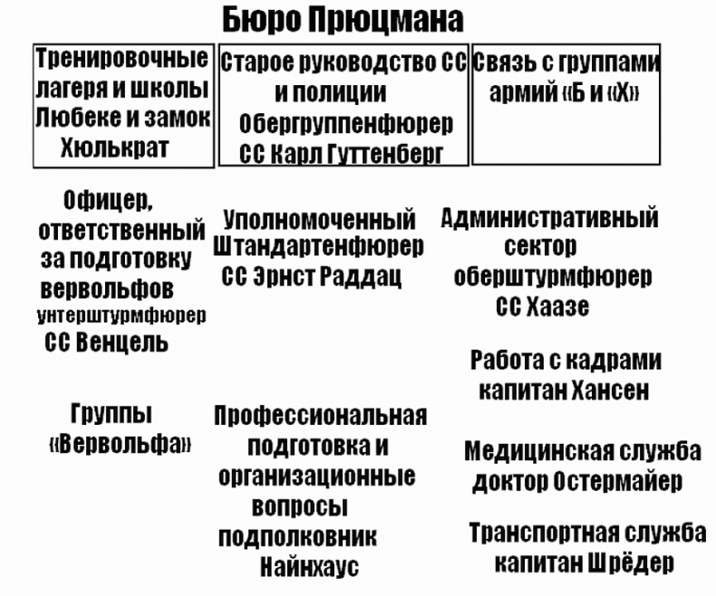 Вервольф. Осколки коричневой империи Вервольф. Осколки коричневой империи