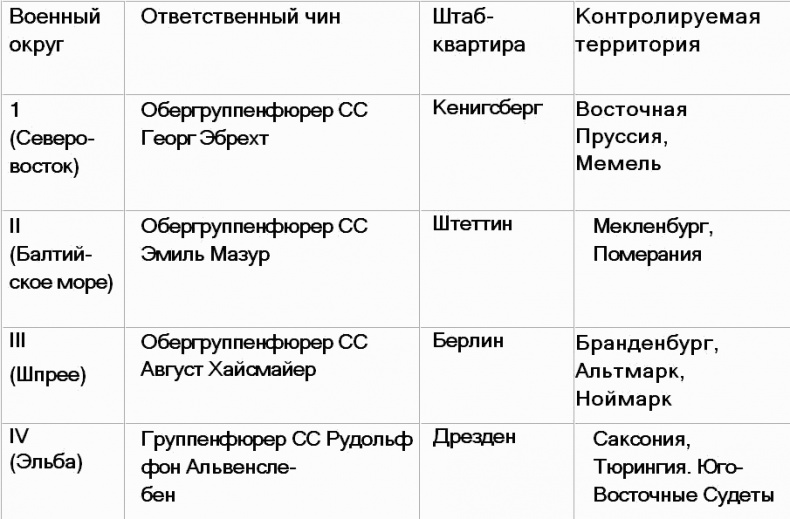 Вервольф. Осколки коричневой империи Вервольф. Осколки коричневой империи