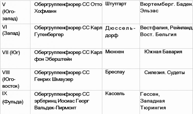 Вервольф. Осколки коричневой империи Вервольф. Осколки коричневой империи