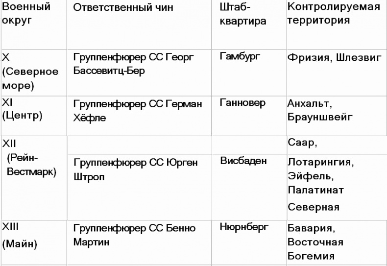 Вервольф. Осколки коричневой империи Вервольф. Осколки коричневой империи