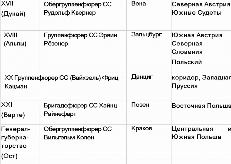 Вервольф. Осколки коричневой империи Вервольф. Осколки коричневой империи