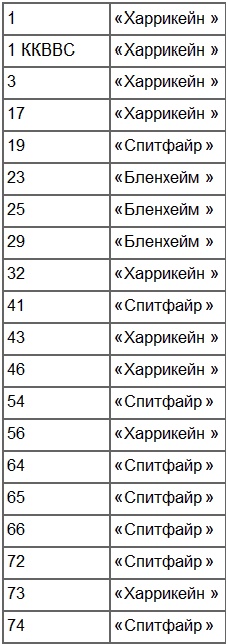 Лучший английский ас Лучший английский ас