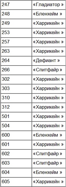 Лучший английский ас Лучший английский ас