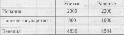 Последний час рыцарей Последний час рыцарей
