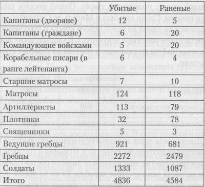 Последний час рыцарей Последний час рыцарей