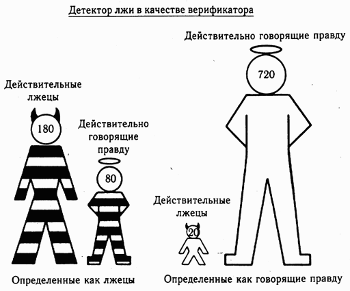 Психология лжи. Обмани меня, если сможешь Психология лжи. Обмани меня, если сможешь