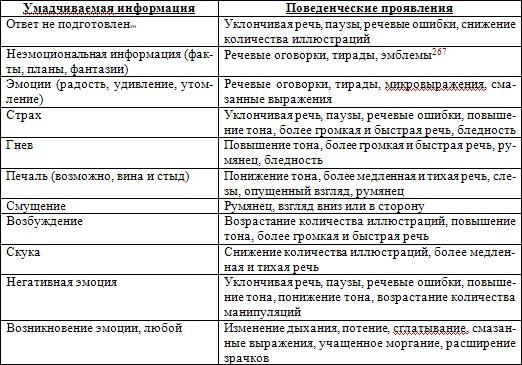 Психология лжи. Обмани меня, если сможешь Психология лжи. Обмани меня, если сможешь
