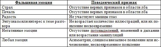 Психология лжи. Обмани меня, если сможешь Психология лжи. Обмани меня, если сможешь
