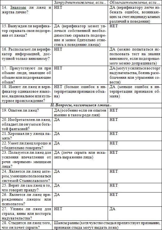 Психология лжи. Обмани меня, если сможешь Психология лжи. Обмани меня, если сможешь