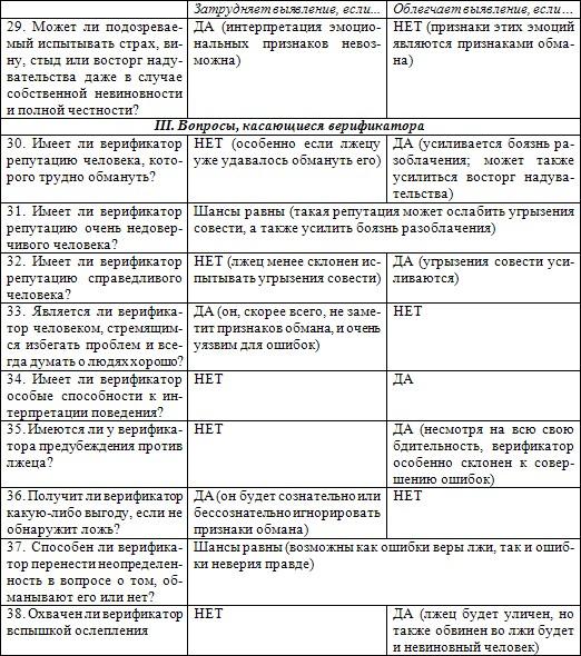Психология лжи. Обмани меня, если сможешь Психология лжи. Обмани меня, если сможешь