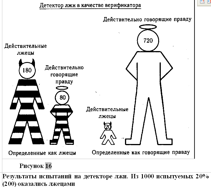 Психология лжи Психология лжи