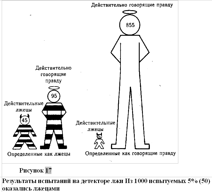 Психология лжи Психология лжи
