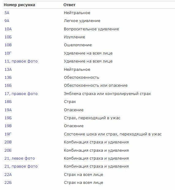 Психология эмоций. Я знаю, что ты чувствуешь Психология эмоций. Я знаю, что ты чувствуешь