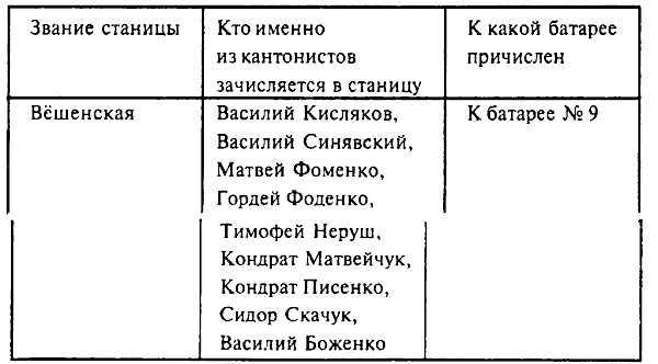 Атаман Войска Донского Платов Атаман Войска Донского Платов