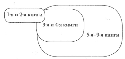 Горы, моря и гиганты Горы, моря и гиганты