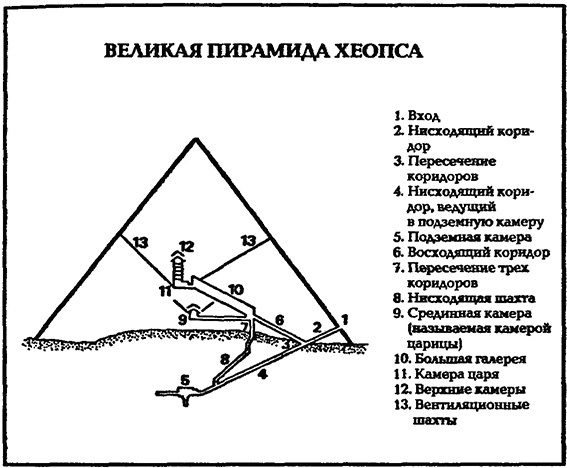 В стране фараонов В стране фараонов