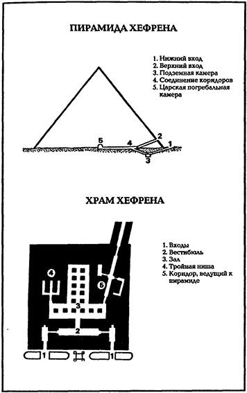 В стране фараонов В стране фараонов