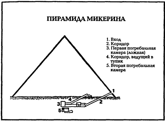 В стране фараонов В стране фараонов