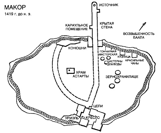 Источник Источник