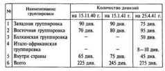 "Альта" против "Барбароссы" "Альта" против "Барбароссы"