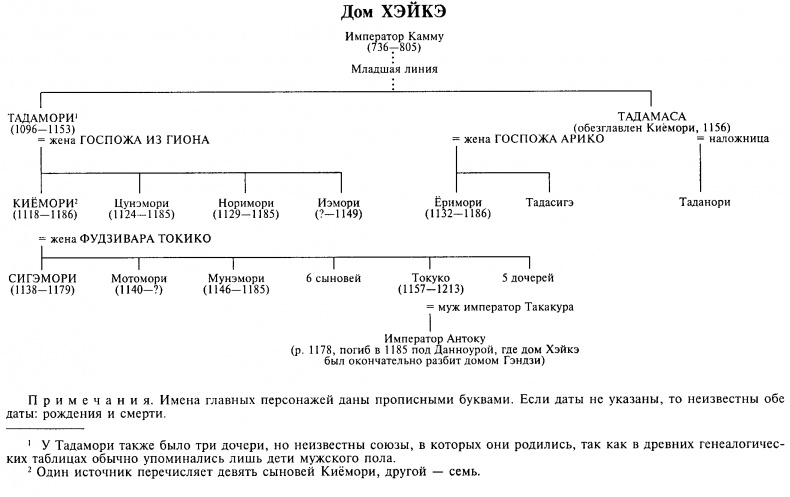 История Хэйкэ История Хэйкэ