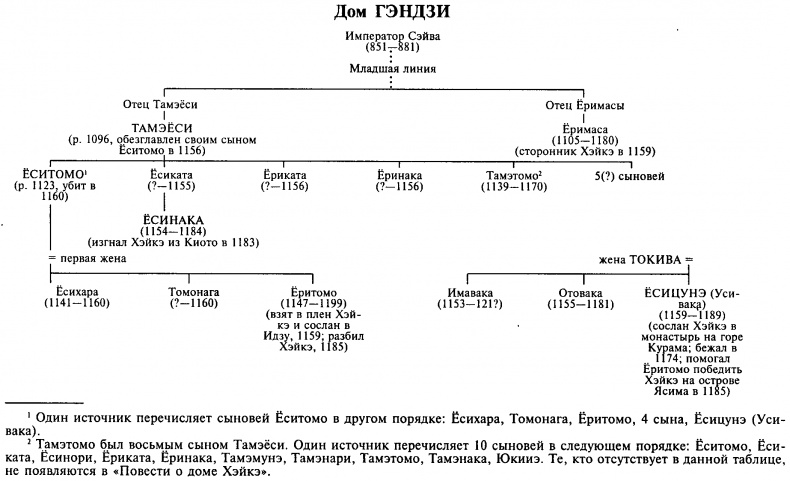 История Хэйкэ История Хэйкэ