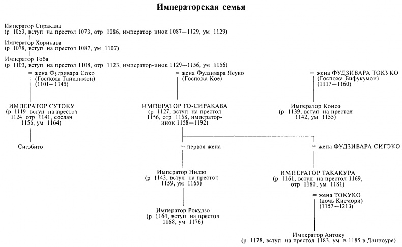 История Хэйкэ История Хэйкэ