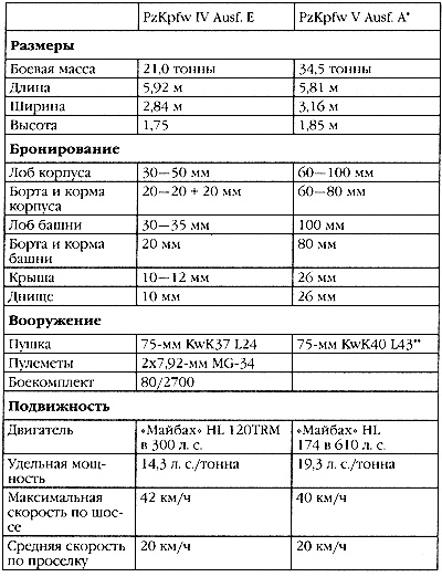 Маршал Сталина. Красный блицкриг "попаданца" Маршал Сталина. Красный блицкриг "попаданца"
