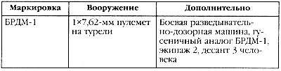 Маршал Сталина. Красный блицкриг "попаданца" Маршал Сталина. Красный блицкриг "попаданца"