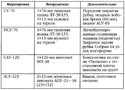 Маршал Сталина. Красный блицкриг "попаданца" Маршал Сталина. Красный блицкриг "попаданца"