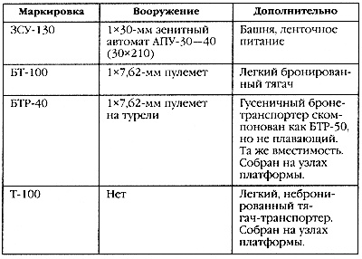 Маршал Сталина. Красный блицкриг "попаданца" Маршал Сталина. Красный блицкриг "попаданца"
