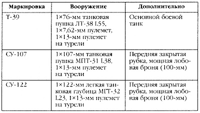Маршал Сталина. Красный блицкриг "попаданца" Маршал Сталина. Красный блицкриг "попаданца"