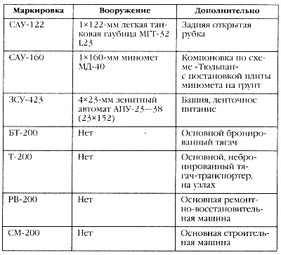 Маршал Сталина. Красный блицкриг "попаданца" Маршал Сталина. Красный блицкриг "попаданца"