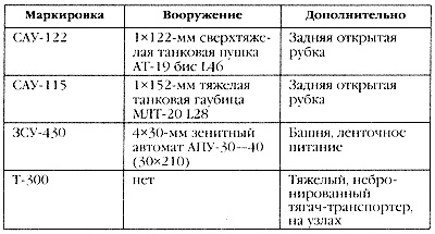 Маршал Сталина. Красный блицкриг "попаданца" Маршал Сталина. Красный блицкриг "попаданца"