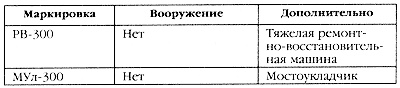 Маршал Сталина. Красный блицкриг "попаданца" Маршал Сталина. Красный блицкриг "попаданца"