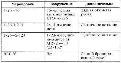 Маршал Сталина. Красный блицкриг "попаданца" Маршал Сталина. Красный блицкриг "попаданца"