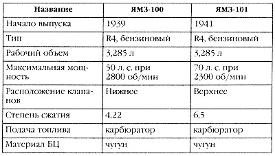Маршал Сталина. Красный блицкриг "попаданца" Маршал Сталина. Красный блицкриг "попаданца"