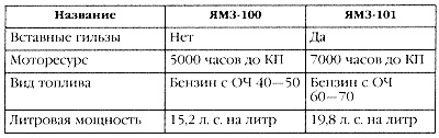 Маршал Сталина. Красный блицкриг "попаданца" Маршал Сталина. Красный блицкриг "попаданца"