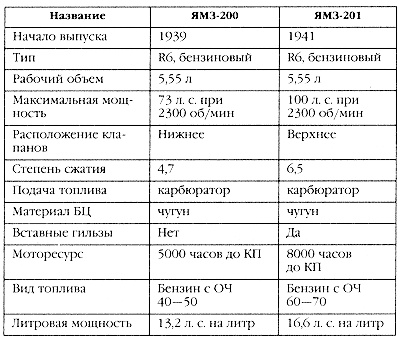 Маршал Сталина. Красный блицкриг "попаданца" Маршал Сталина. Красный блицкриг "попаданца"