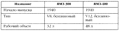 Маршал Сталина. Красный блицкриг "попаданца" Маршал Сталина. Красный блицкриг "попаданца"