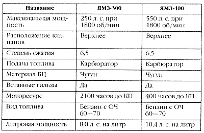 Маршал Сталина. Красный блицкриг "попаданца" Маршал Сталина. Красный блицкриг "попаданца"