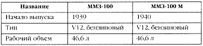 Маршал Сталина. Красный блицкриг "попаданца" Маршал Сталина. Красный блицкриг "попаданца"